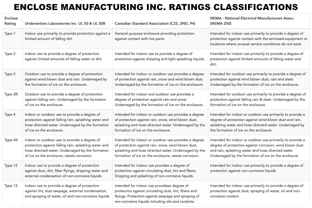 Ratings Classifications
